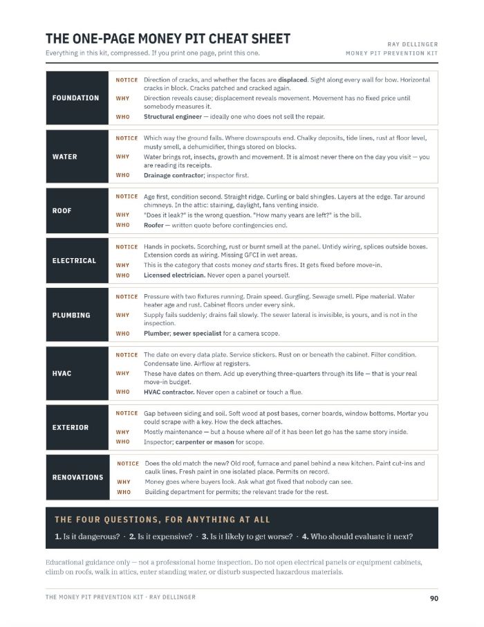 The one-page Money Pit Cheat Sheet.