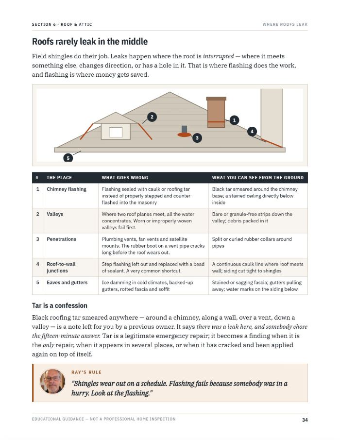 A roof diagram marking the five places leaks usually start.