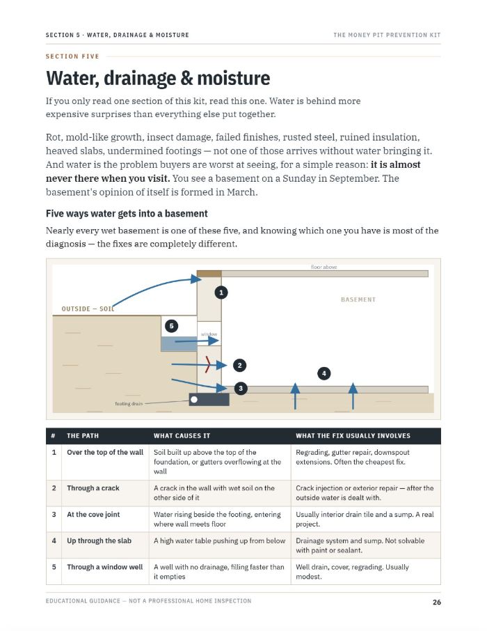 A page from the kit showing the five ways water gets into a basement.